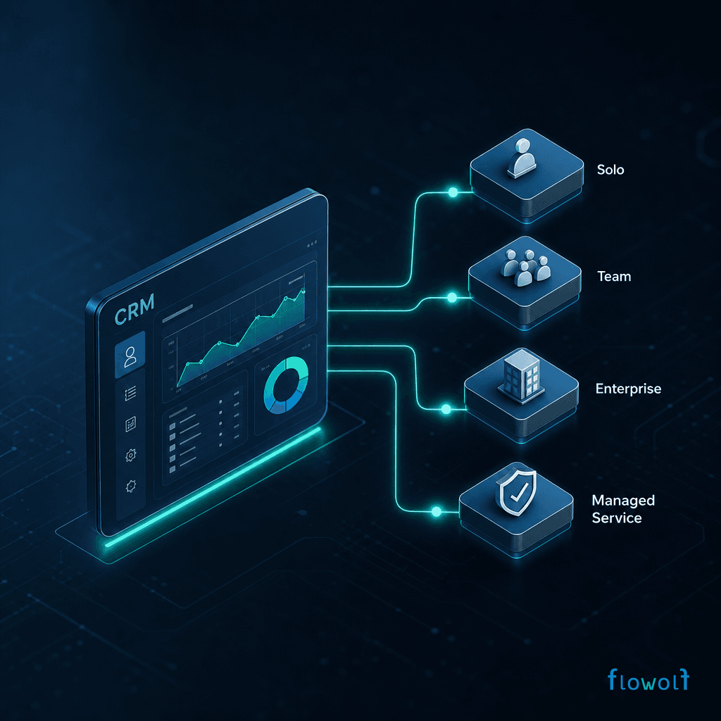 crm.care deployment paths: Solo, Team, Enterprise and Managed Service