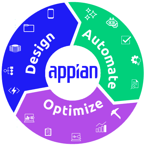 Appian Platform Wheel