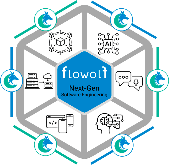 Next-Gen Software Engineering capabilities diagram