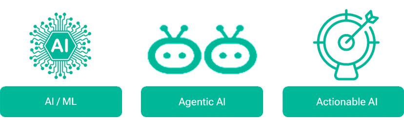 AI-FIRST METHODOLOGIES