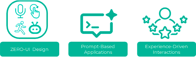 AI-NATIVE INTERACTION LAYER